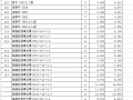 [安徽]安徽省合肥市2012年至2017年4月份信息价