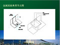 [超全PPT]多功能直立锁边铝镁锰合金金属屋面施工工法