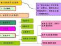 有了这份符号、图例大全，再也不用担心看不懂施工图了！