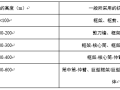 复杂高层与超高层建筑结构设计要点分析