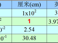 单位换算参数查询