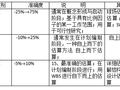 PMP常见疑难知识点答疑