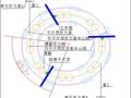 跨铁路转体桥施工方案（108页）