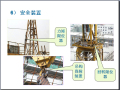 建筑起重机械安全监管检查控制要点培训（326页，多图）