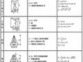 施工员、造价员必备计算公式，工作中经常用到！