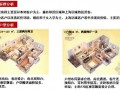 [江苏]大型房地产电梯洋房社区项目营销策划与销售推广策略报告（2012年 123页）