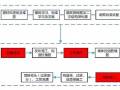 蒸压加气混凝土砌块砌筑工程作业指导书