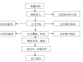 水电站扩建工程砂石加工系统施工组织设计