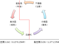 干货|空调制冷系统工作原理和简易故障，值得收藏！