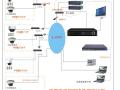 高清网络数字视频监控系统方案书