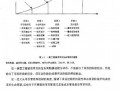 [硕士]装饰项目成本管理研究[2005]