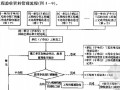 [实用]建筑工程资料编制与填写表格（全套521页）