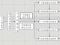 2006年宁波某写字楼、酒店式公寓项目策划方案