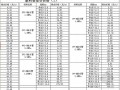 [广州]2013年第3季度造价信息（人工费+材料价格信息）