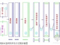 北京某工业厂房施工组织设计（三层钢结构）