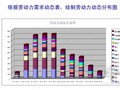 建筑工程施工组织设计编写格式及内容培训讲义