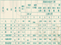 公路工程投资估算指标讲义总结（34页）