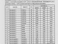 [武汉]2013年8月份人防工程设备及园林绿化信息价