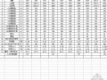 杭州某项目2009年8月到2010年4月主材价格表