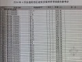 [贵州]2014年4月建筑安装工程材料价格信息(全套 共131页)