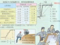 浙江省某集团第五建设公司安全生产学习资料