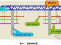 广东省某博物馆悬臂预应力桁架钢结构工程施工技术总结