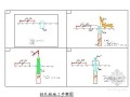 [广东]轻轨钻孔灌注桩基础施工方案（溶洞地区）