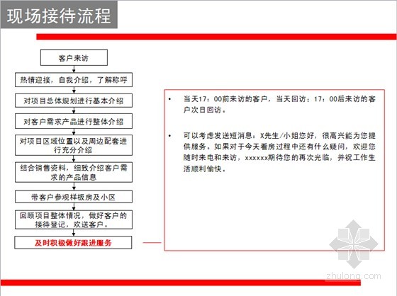 [标杆]房地产客户最新接待流程报告(2014年最新版)