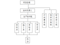 医院迁建工程基坑支护施工组织设计方案