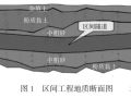 地铁盾构刀盘改造及掘进性能对比研究