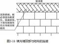 填充墙砌体施工相关知识讲解