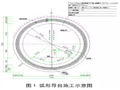 地铁盾构空推过暗挖隧道施工关键技术