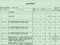 杭州某大厦安装工程量清单及单综合单价分析表