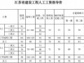 [江苏]人工费调整的指导价文件 （苏建价〔2013〕111号文）