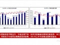 [西安]大型房地产住宅开发与销售策略建议（134页 图表丰富）