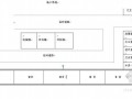 [山东]污水泵站工程施工组织设计（轻型井点降水）