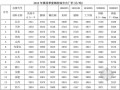 铁路工程建设主要材料信息价格（2012年第4季度）