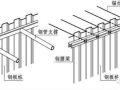 管廊建设之钢板桩施工详细解析（图）