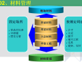 建筑装饰工程施工现场标准化管理（150页）