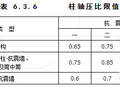 结构整体性能控制“7个比值”规定与调整（PKPM结构分析计算后必