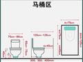 关于卫生间7张黄金尺寸图！水电定位到安装尺寸！一厘米都不差！