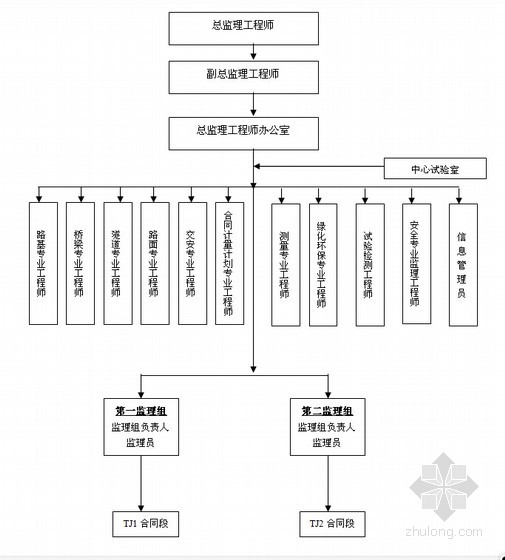 建筑基础防腐监理细则资料免费下载