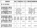 北京2001定额电气工程及给排水采暖燃气工程定额库