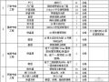 节能工程专项验收报告[填写实例]