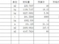 某轻钢门式结构车间清单计价