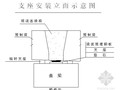 [陕西]高速公路工程桥面系施工方案（中铁）