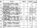 某仿古公园园林绿化工程清单报价