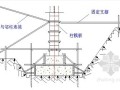 [江西]西气东输管道工程分输清管站施工组织设计