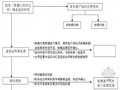 [知名地产]房地产公司销售管理制度(全套 共98页)