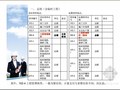 [广东]公路工程造价员概算预算编制（造价员继续教育培训）2012年